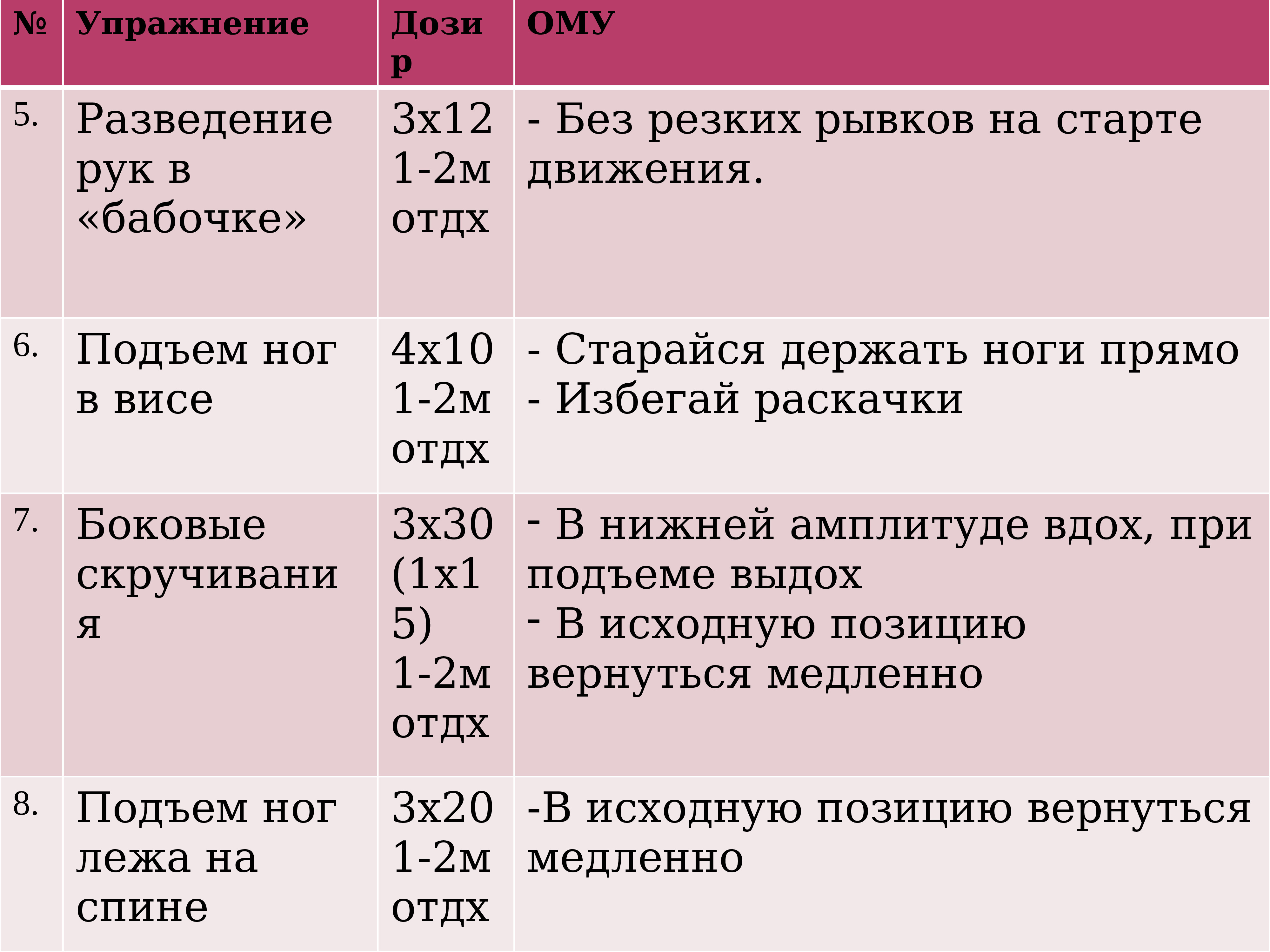 клиническая группа 2 в онкологии что это. эмблемы для первых классов. клинические группы онкологических больных. D48. клиническая группа 1а в онкологии что это такое.