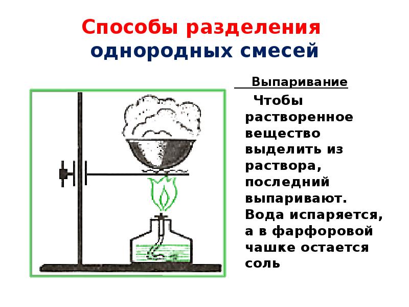 Выпаривание растворов солей