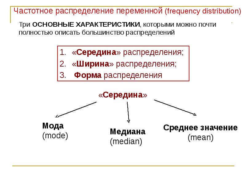 Понятия описательной статистики. Описательные статистики переменных. Описательная статистика занимается. Распределение переменных. Характер распределения переменной.