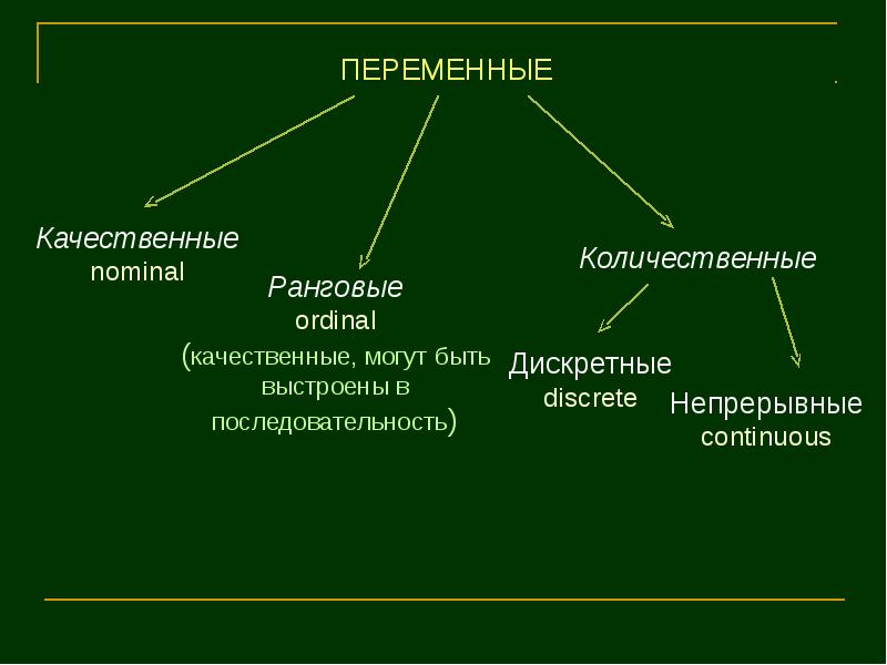 Понятия описательной статистики. Качественные переменные. Качественные переменные в статистике. Качественная переменная это. Описательная последовательность.