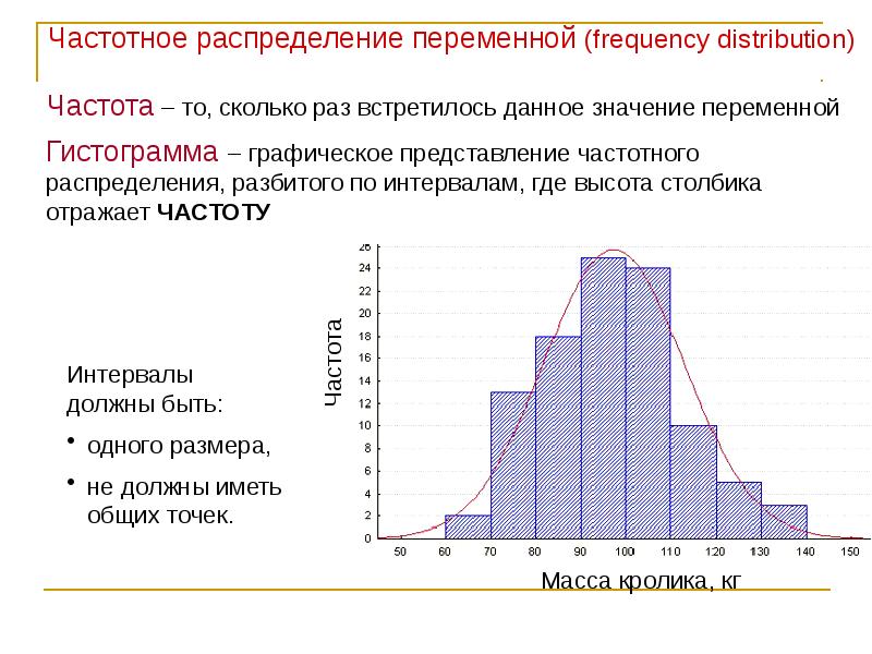 Понятие распределение. Частотное распределение. График частотного распределения. Частотное распределение гистограмма. Анализ частотных распределений в социологии.