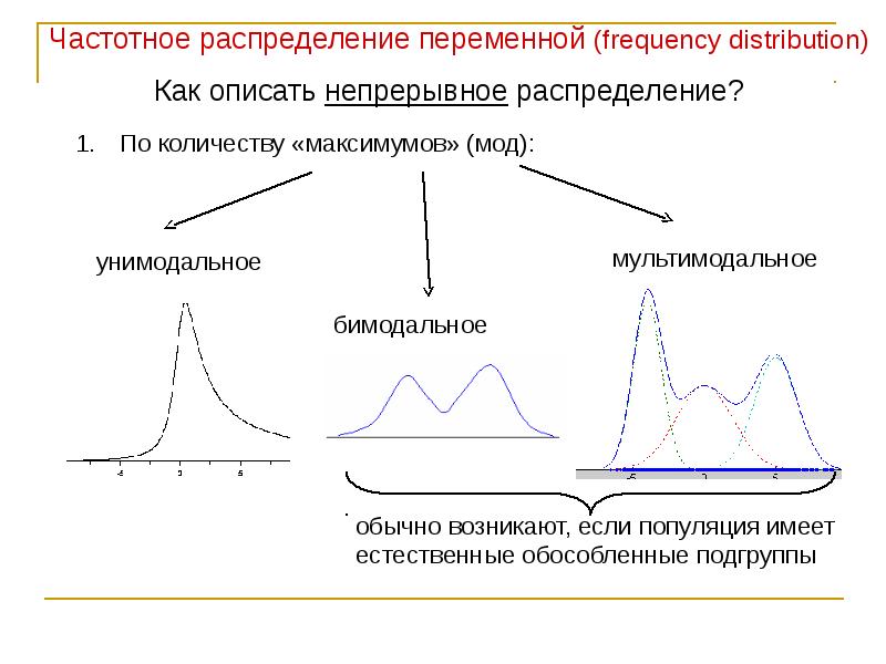 Описательная статистика это. Описательная статистика занимается. Alteryx описательная статистика. Описательная статистика: центры распределения. Описательная статистика это кратко и понятно.