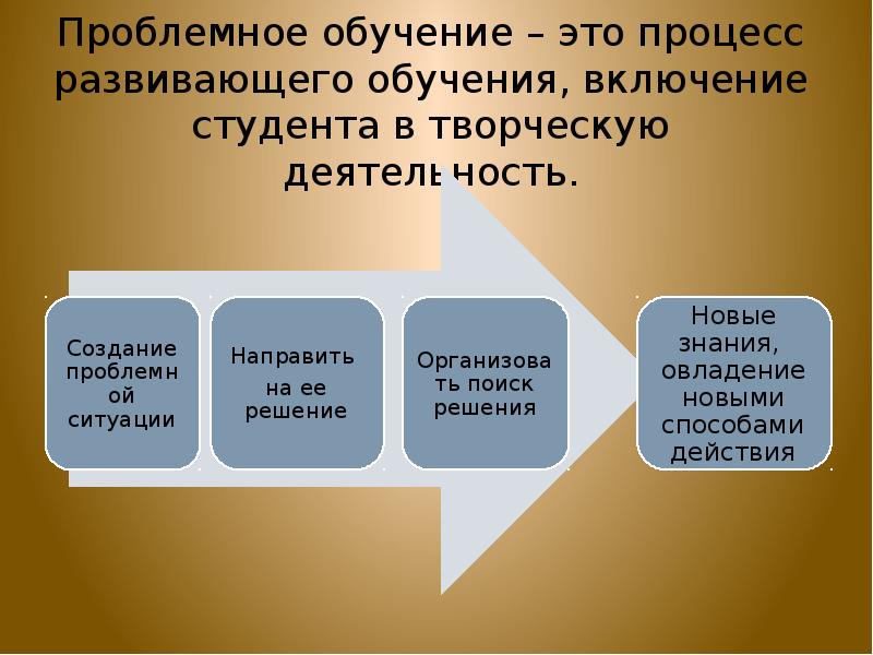 Процесс обучения включает. Проблемная обучения это по психологии. Включение в обучении. Проблемное обучение основные моменты. Обучение продукту.