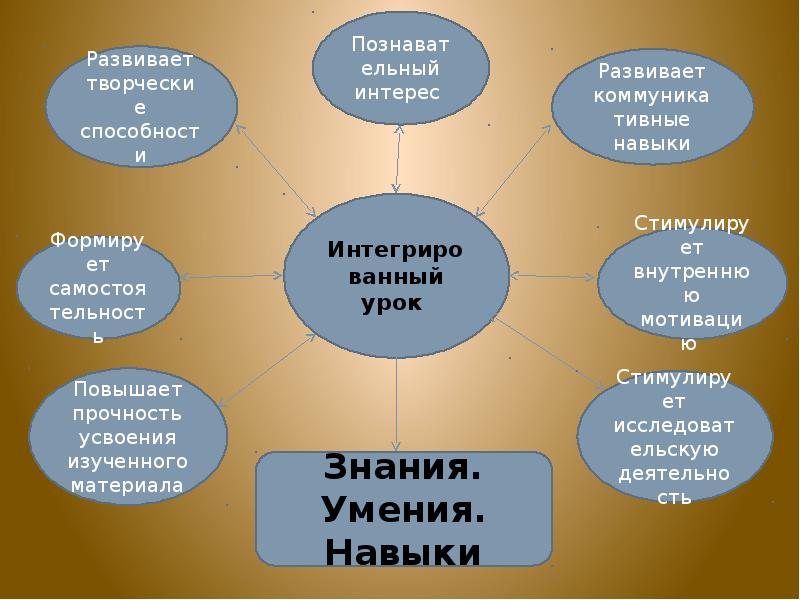 Использование классов. Зачем используют классы.