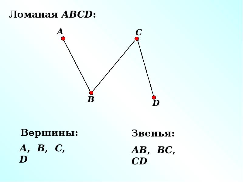 Ломаная. Вершины ломаной 2 класс. Ломаная с 3 вершинами и 2 звеньями. Ломаная линия. Вершины ломаной линии.