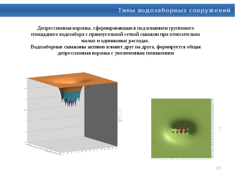 Кафедры гидрогеологии. Депрессионная воронка. Депрессионная воронка скважины. Дисперсионная воронка скважина. Площадной водозабор.