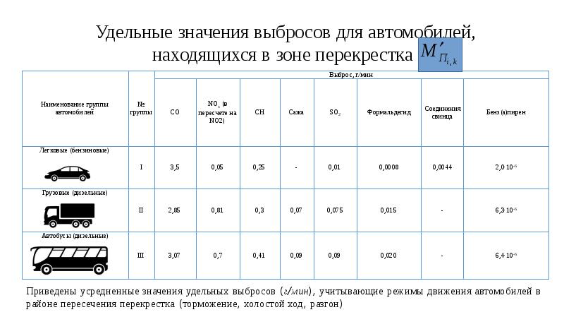 Выбросы значений. Выбросы значений