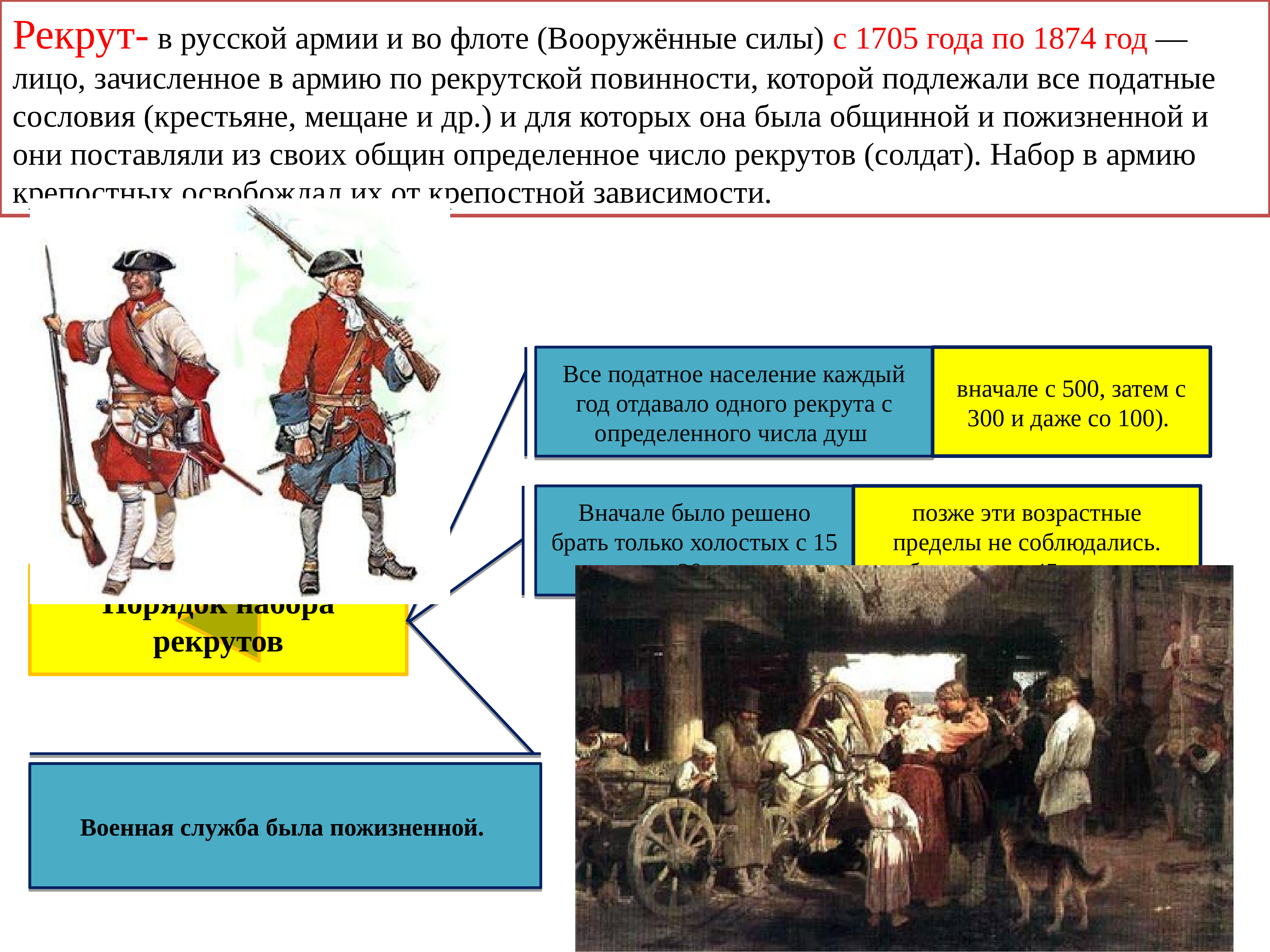 Рекрут 3. Рекрутский набор Петра 1 год. Рекрутский набор реформы Петра 1. Рекруты при Петре 1. Военная реформа Петра 1 Рекрут.