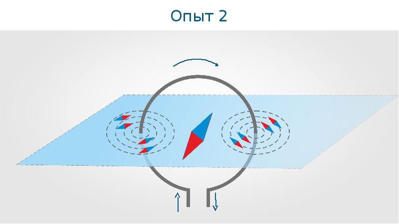 Презентация по физике 8 класс магнитное поле катушки с током электромагниты и их применение