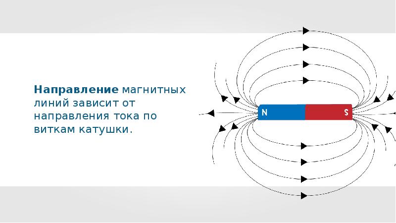 При введении сердечника в катушку магнитное. Полюса электромагнита. Чтобы изменить магнитные полюсы электромагнита надо. Определите полюса электромагнита нарисуйте картину силовых линий.