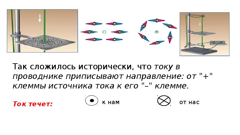 Презентация по физике 8 класс магнитное поле катушки с током электромагниты и их применение