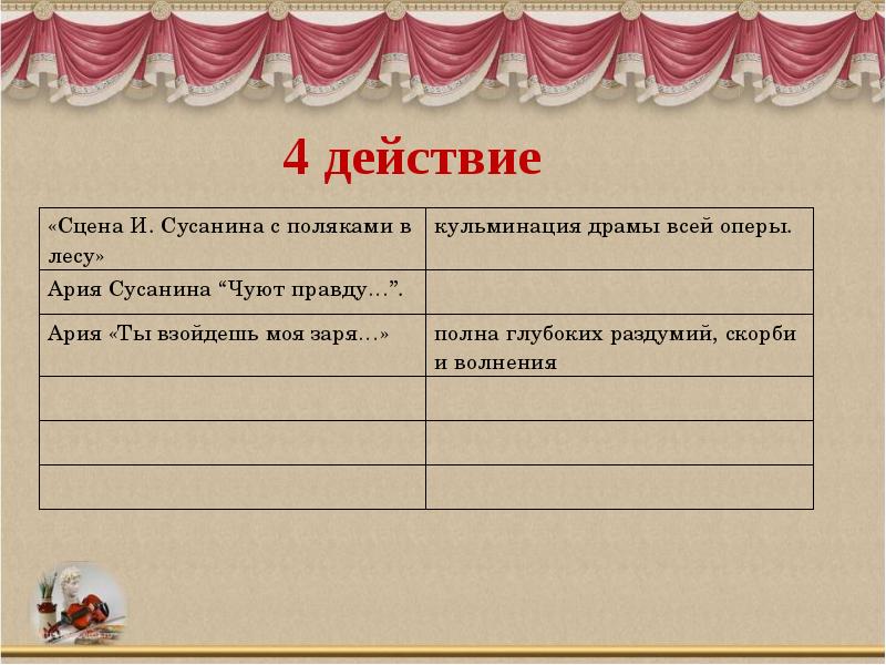 Основное действие картины разворачивается на 2 плане в светлой комнате заплаканная дама