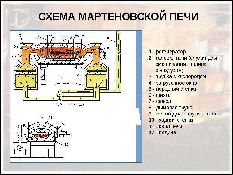 Производство стали реферат