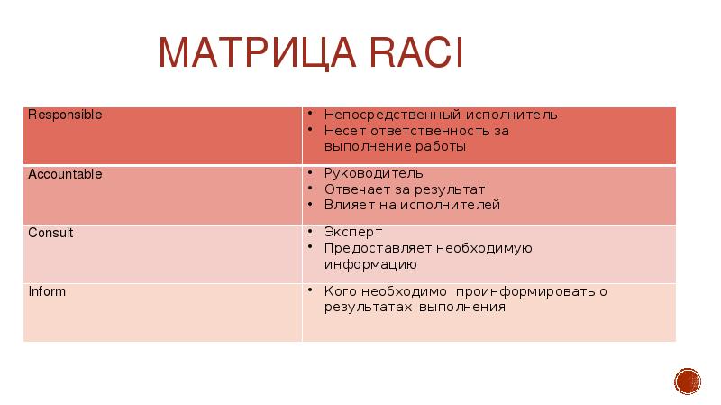 Матрица raci в управлении проектами