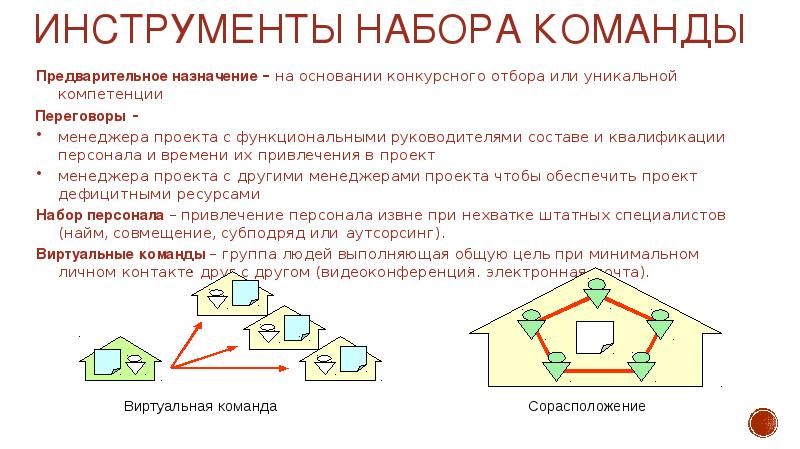 Набор команды проекта реферат