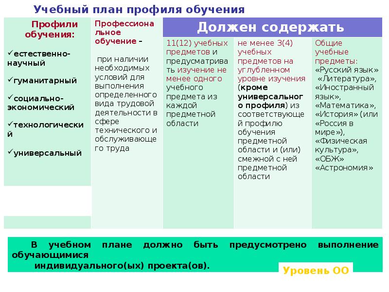 Пример учебного плана социально экономического профиля