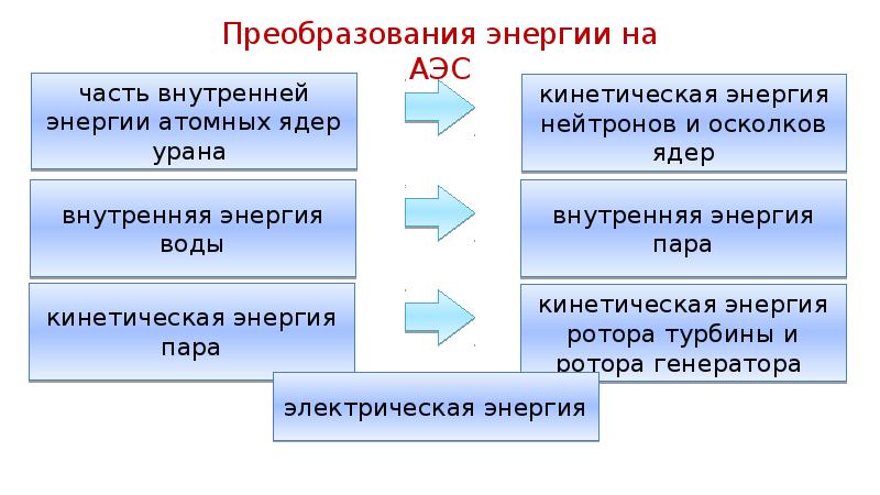 В диссертации имеется приложение с шестьюдесятью пятью схемами