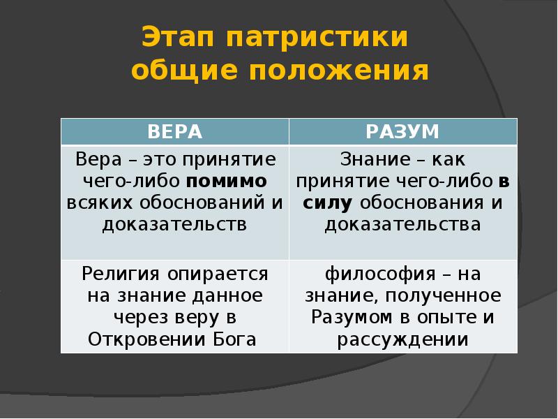 Средневековая философия патристика и схоластика презентация