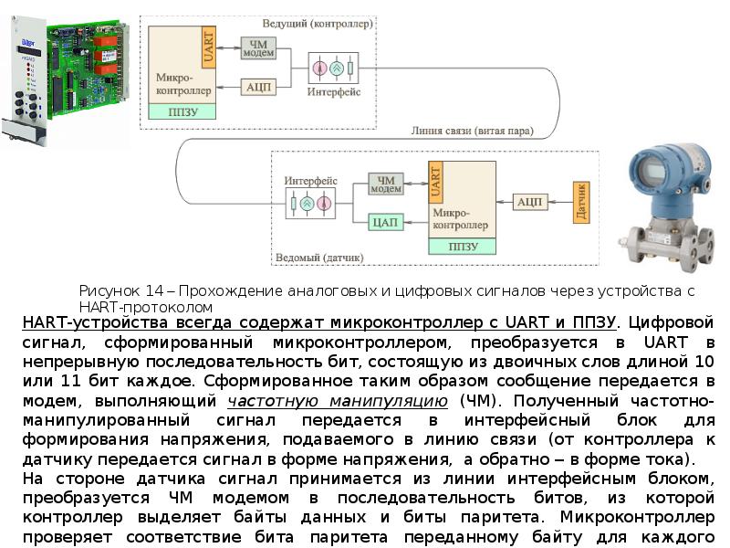 Токовая петля