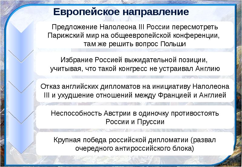 Внешняя политика александра 2 презентация 10 класс