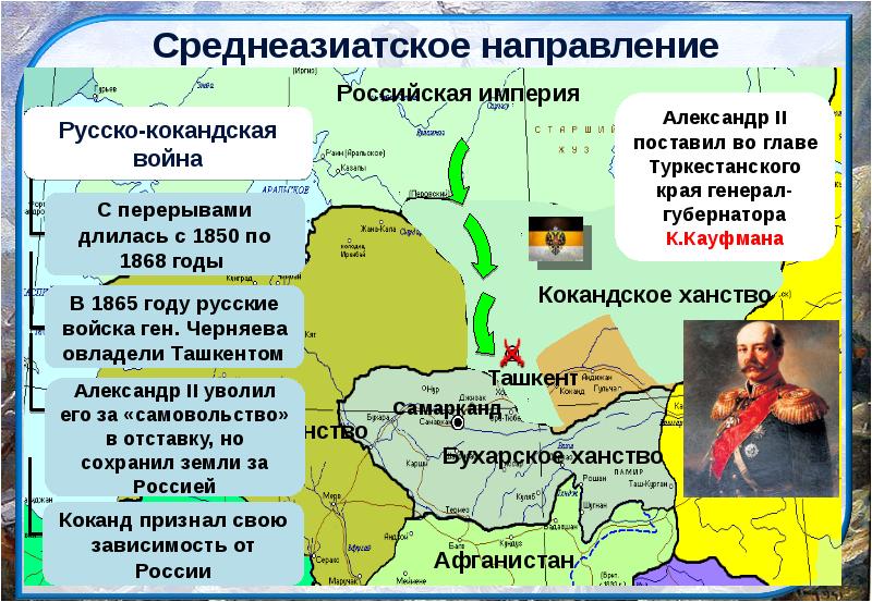 Внешняя политика александра 2 презентация егэ