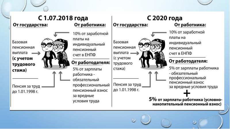 О пенсионном обеспечении в республике казахстан