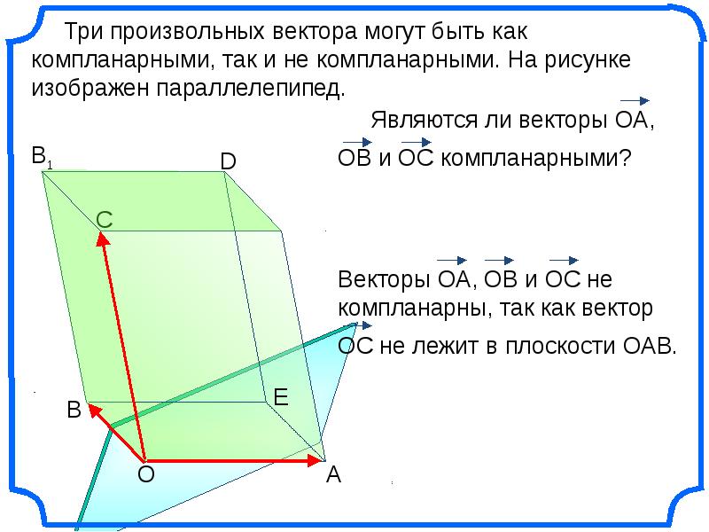 Компланарные векторы рисунок