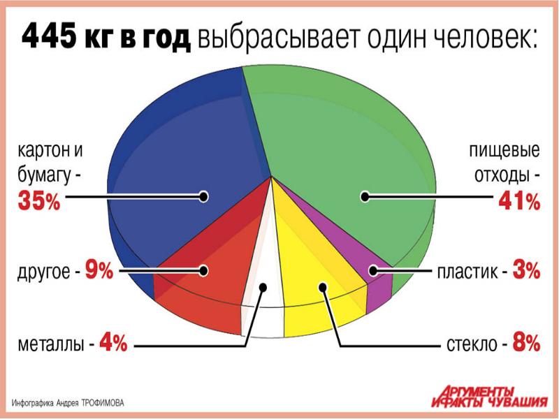 Объемы отходов. Образование отходов в мире. Статистика переработки мусора в мире. Проблема отходов в статистике. Промышленных отходов в мире.