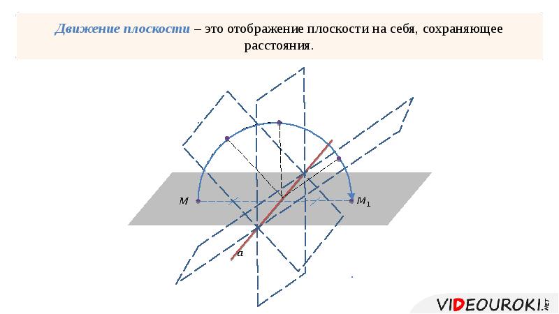 Точка движется плоскости. Движение плоскости. Отображение плоскости на себя. Движение.. Отображение плоскости на себя понятие. Движение на плоскости геометрия.