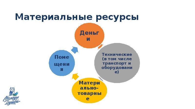 Золотая пора в москве социальный проект