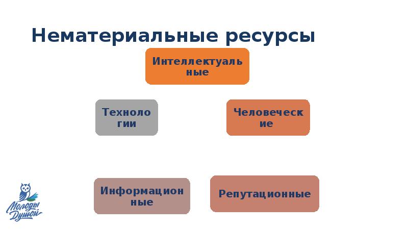 Ресурсная карта проекта