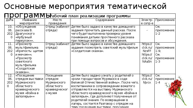 Какими были планы социального обеспечения советского народа сравните уровень жизни советских людей с