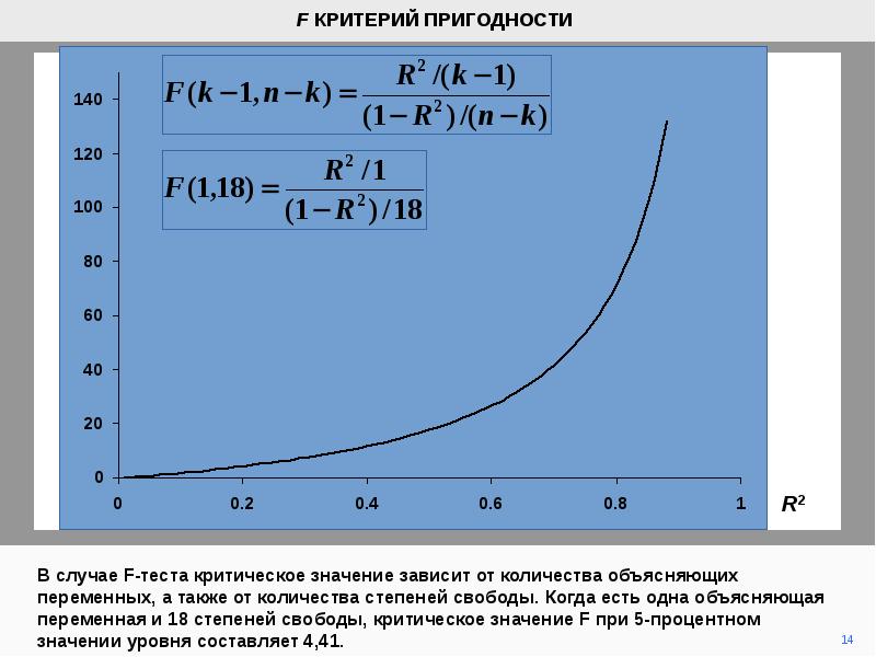 A/b тест. A/b тест. Сплит тестирование. Средства тестирования в маркетинге. F-тест.