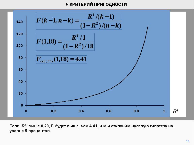 F test. F-тест. Критический f-Test. «F-тест» (Fukuyama-тест).. F-тест 0,01.