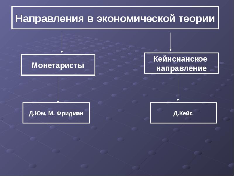 Направление государства