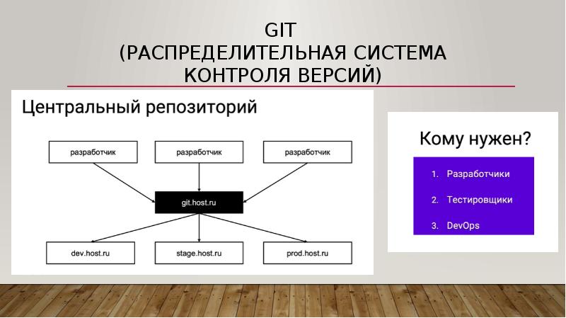 Контроль версий чертежей