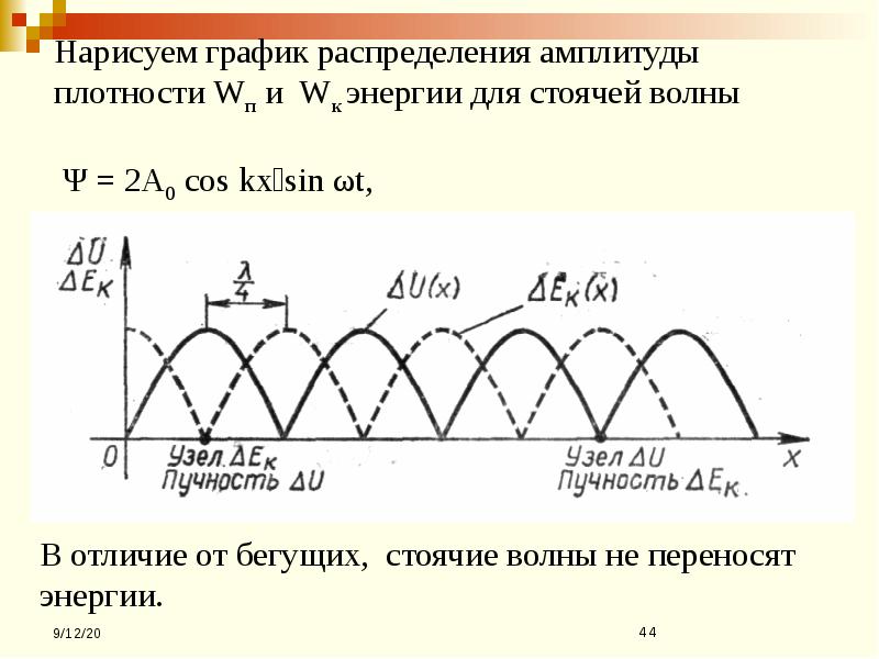 На рисунке показан профиль волны амплитуда и длина волны равны соответственно