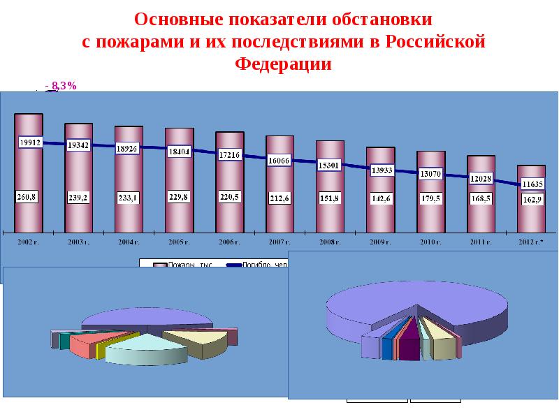 Меры пожарной профилактики презентация