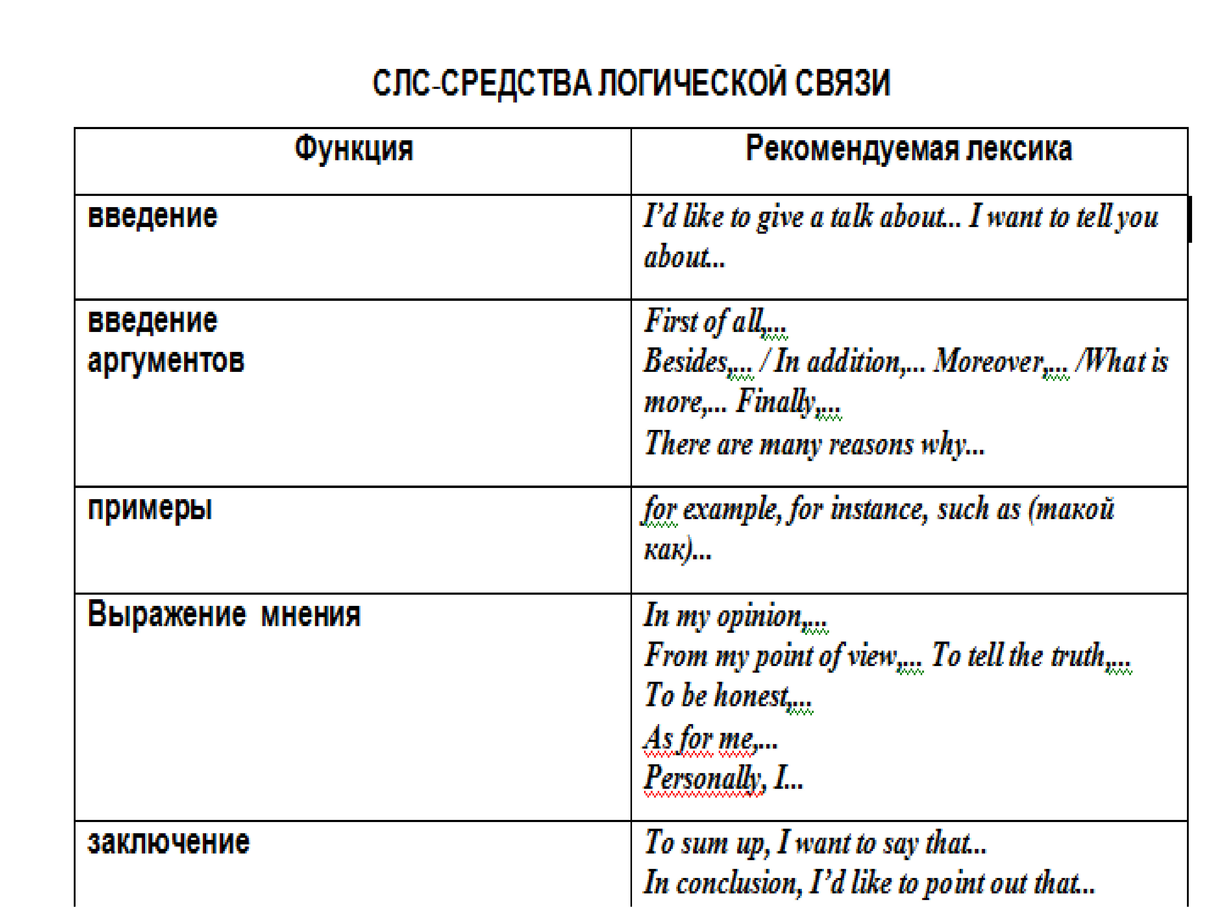 Шаблон монолога огэ английский язык