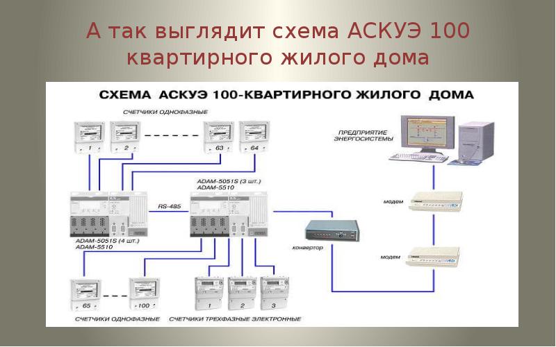 Как выглядит схема