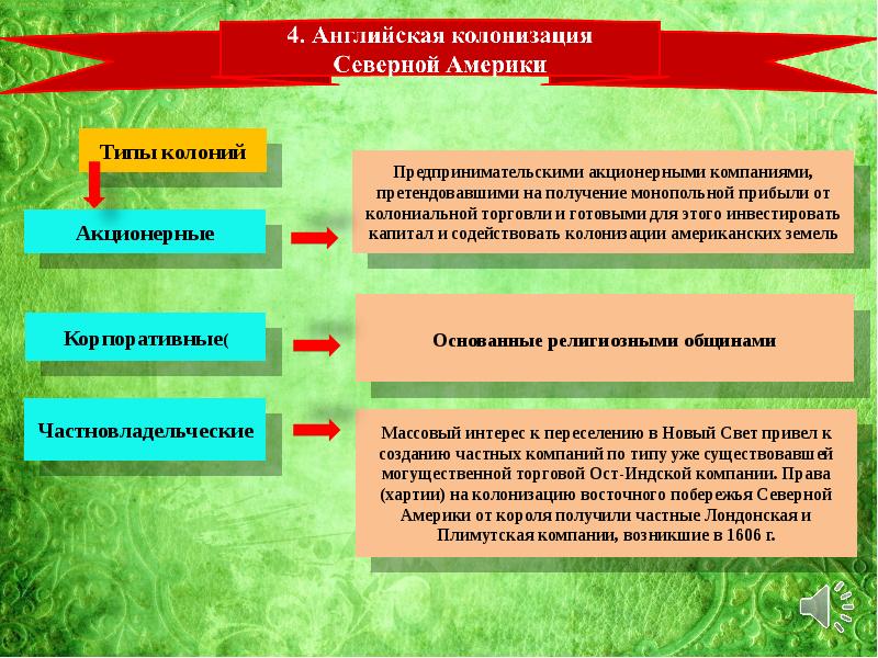 Презентация колонизация северной америки