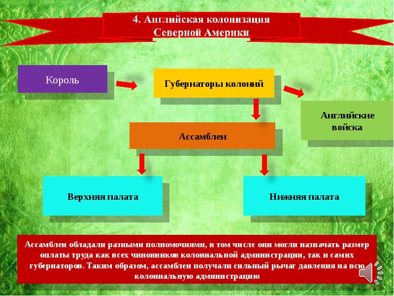 Презентация по истории 7 класс освоение америки