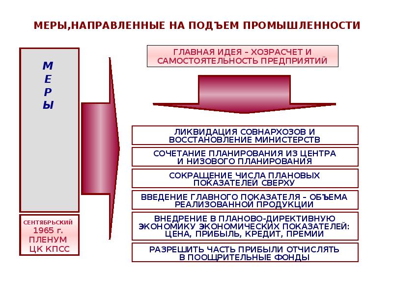 Составьте сложный план по теме советское общество