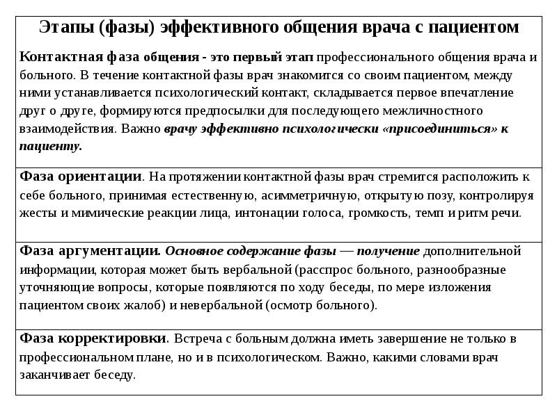 Презентация коммуникативная компетентность медицинского работника