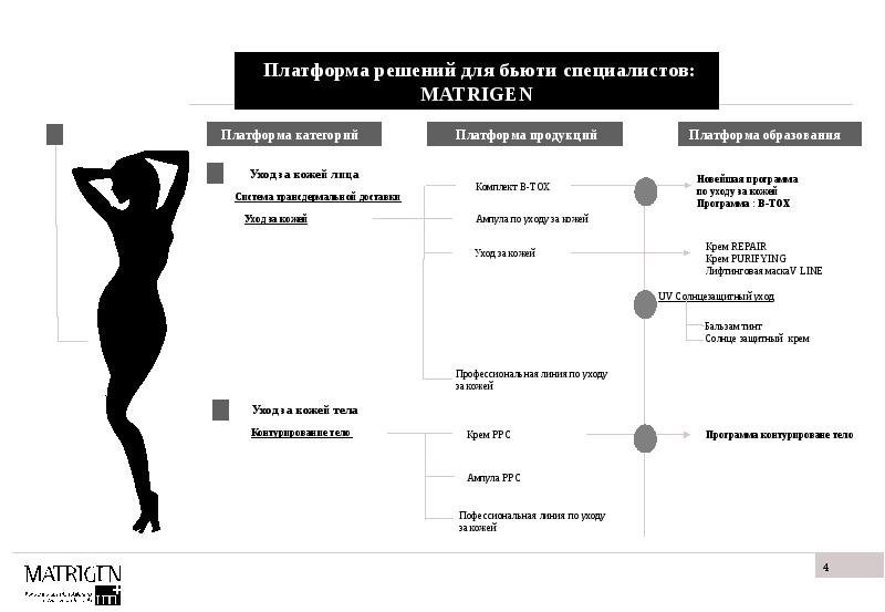 Лента ру презентация