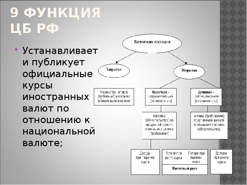 Структура и функции центрального банка. Центральный банк структура и функции.