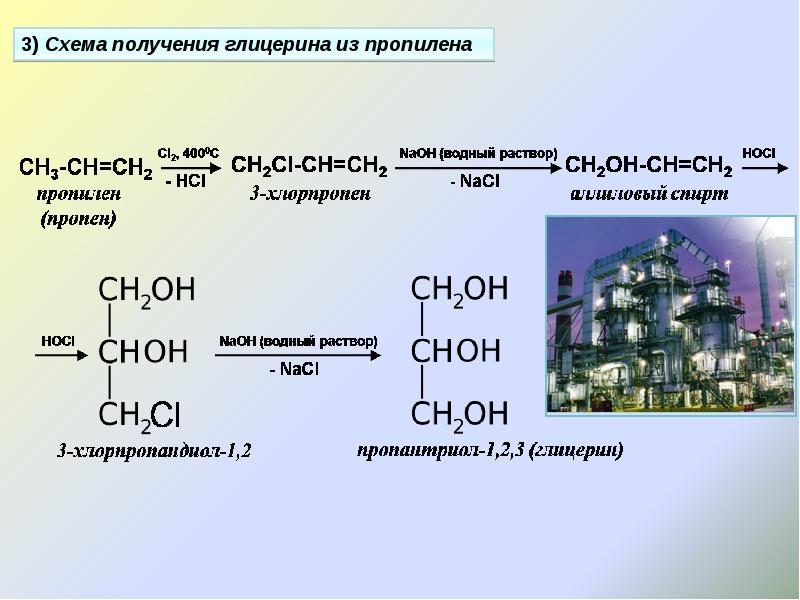 Этанол схема превращений