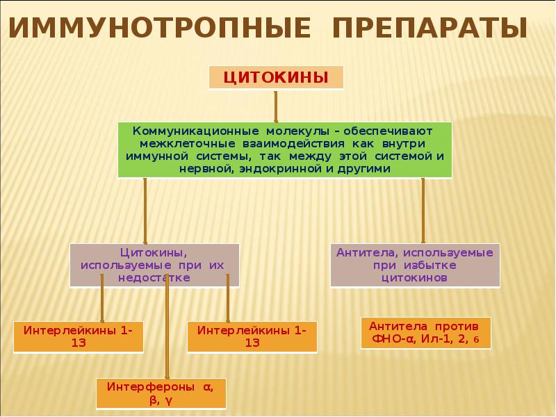 Иммунный статус. Факторы влияющие на иммунный статус. Факторы влияющие на состояние иммунной системы. Факторы влияющие на состояние иммунного статуса. Иммунный статус человека презентация.