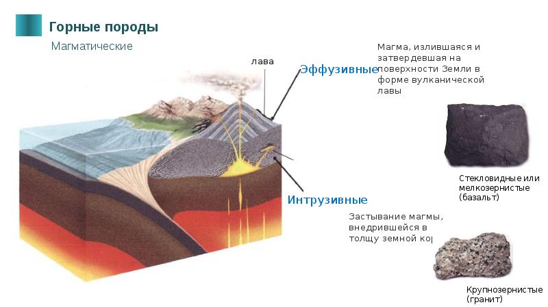 Магматические горные породы 5 класс география. Структура интрузивных магматических горных пород. Структура интрузивных горных пород. Эффузивные горные породы вулканические горные породы. Магматические излившиеся горные породы.