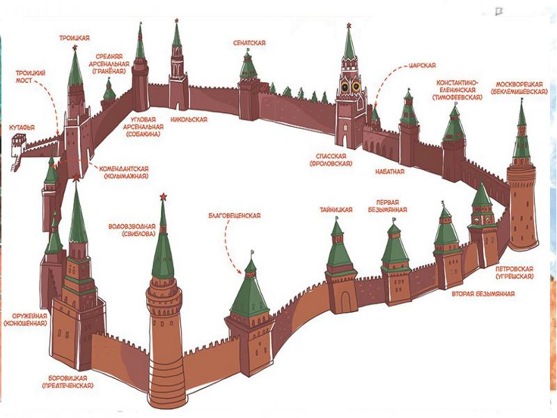 Проект урок в москве